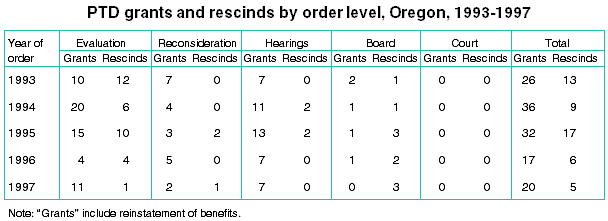 Table 1