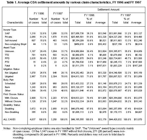 Workers Comp Settlement Chart Tennessee