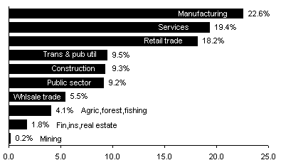 [A  table]