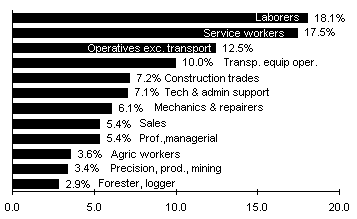 [A  table]